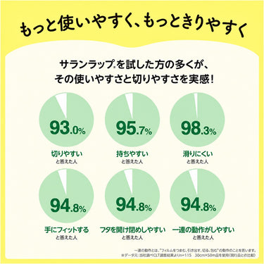 ラップの使いやすさに関する調査結果