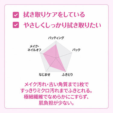 シルコット ふきとりコットン