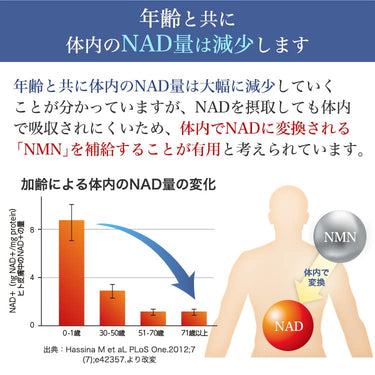 SBI BEST NMN 9000mg