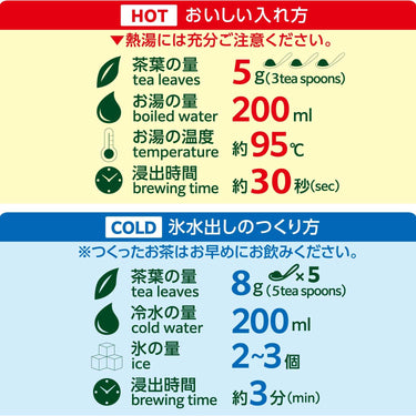 お茶のホット・水出し方法の説明図