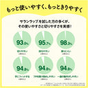 ラップの使いやすさに関する調査結果