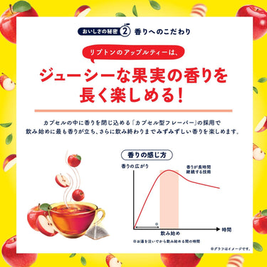 りんご茶の香りの説明とグラフ
