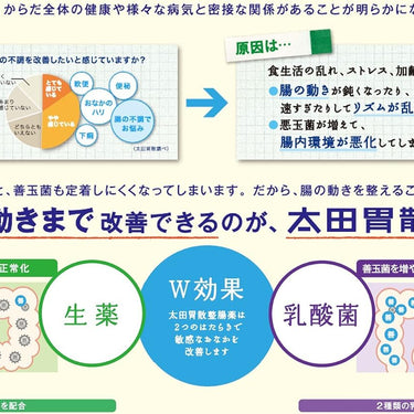 太田胃散整腸薬
