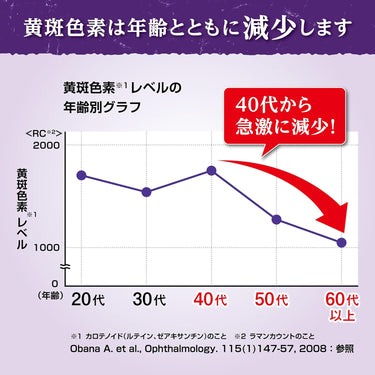 루테인 10mg 함유