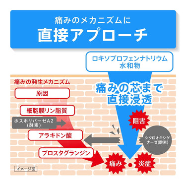 ロキソニン S パップ 冷感