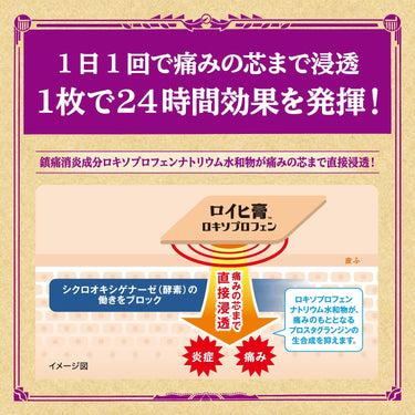 ロイヒ膏 ロキソプロフェン