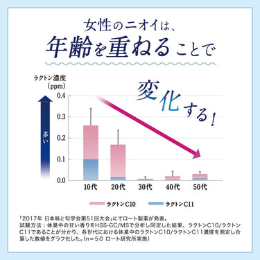 デオコ 薬用 ボディクレンズ