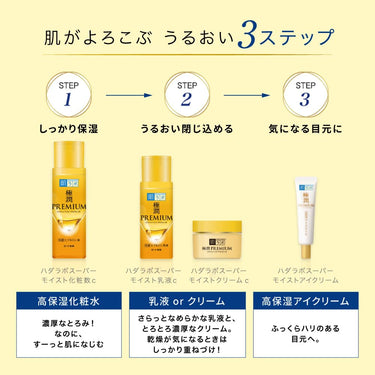 保湿化粧品の3ステップと商品画像