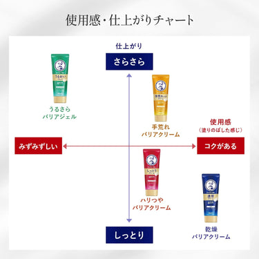 メンソレータム ハンドベール 濃厚クリーム