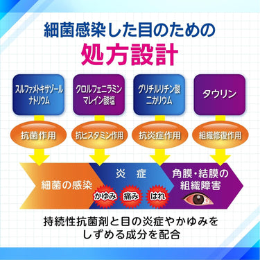 新サルファグリチル アイリス